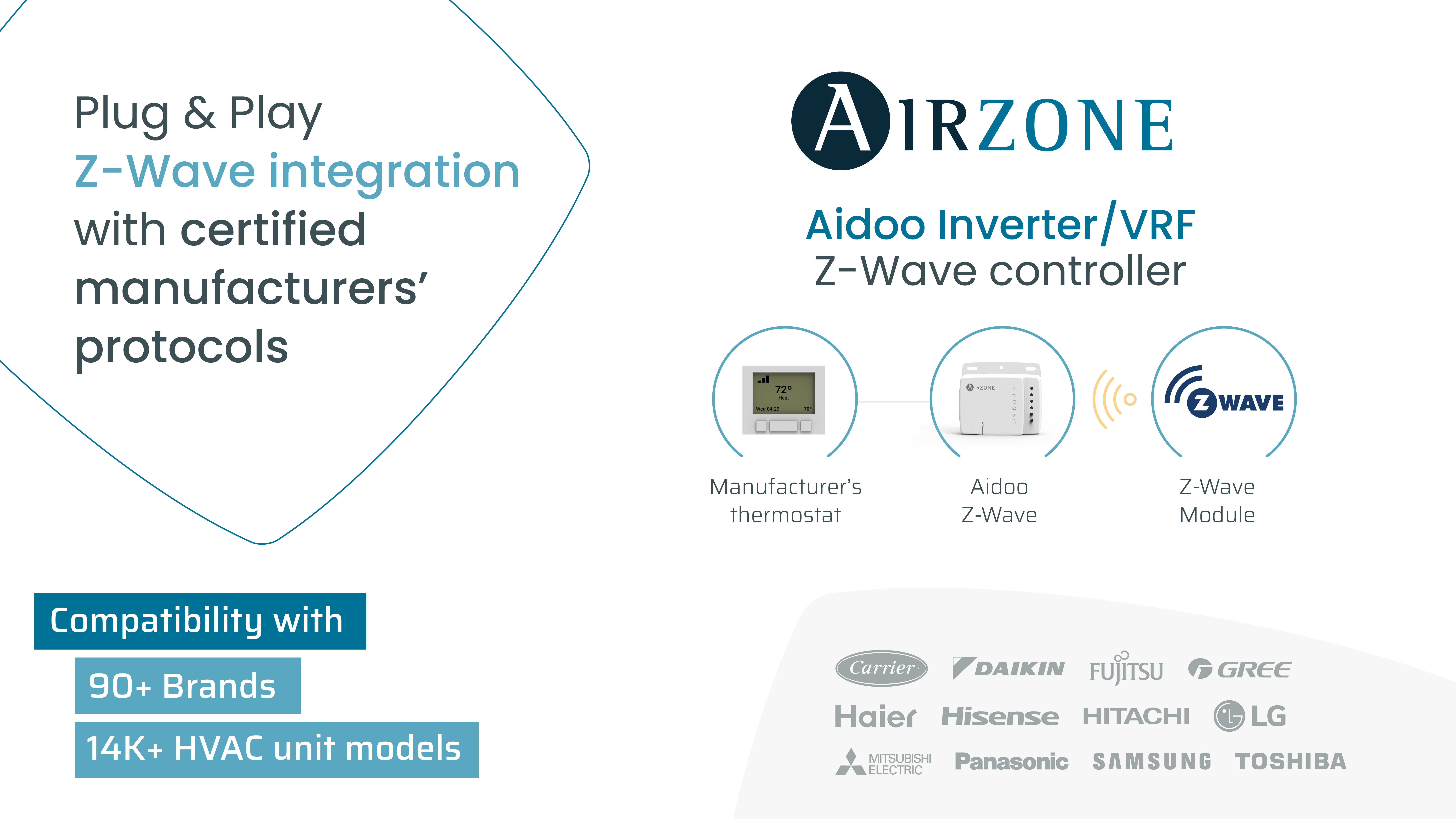 Airzonecontrol  HVAC Control Solutions